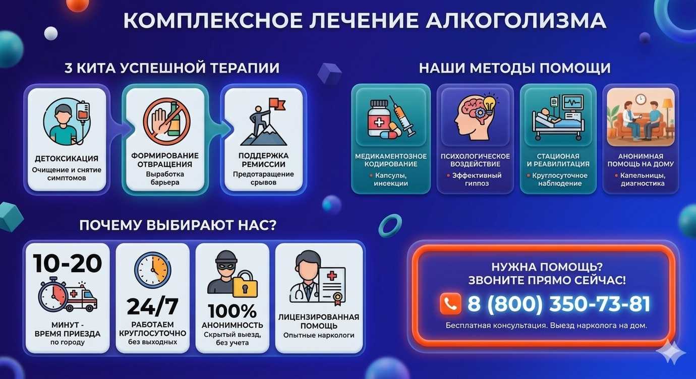 Инфографика о методах лечения алкоголизма в Прогрессе: детоксикация, кодирование и анонимная помощь на дому от клиники Похмельная служба.